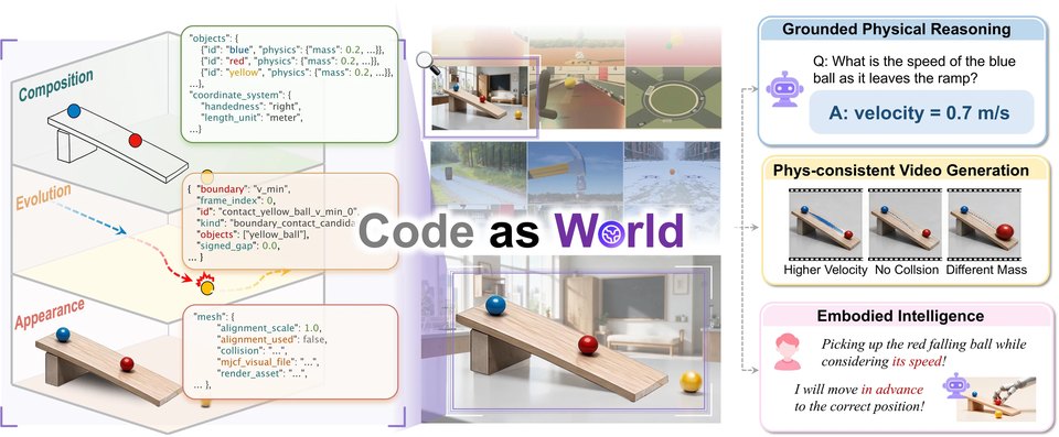 Teaser of Code as Worlds