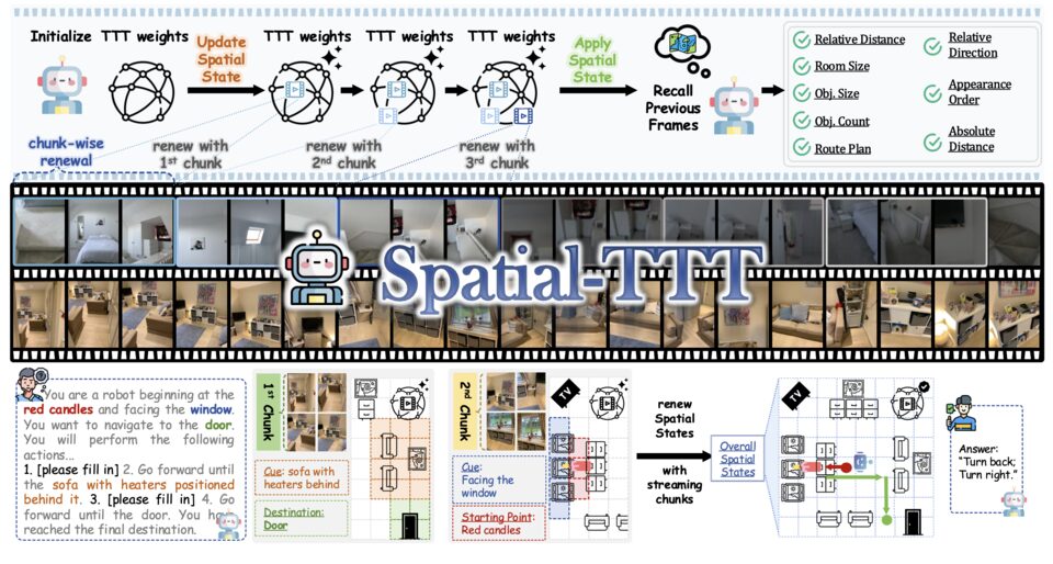 Teaser of Spatial-TTT